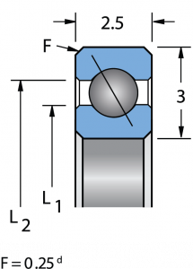 S17003AS0 | Bearings