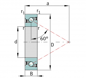 7602030-2RS-TVP | Axial Angular Contact Ball Bearings