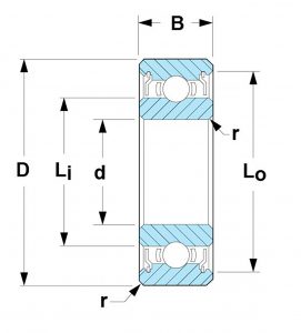 RI-1438DDMTRA3P58LY551 | Miniature Ball Bearings
