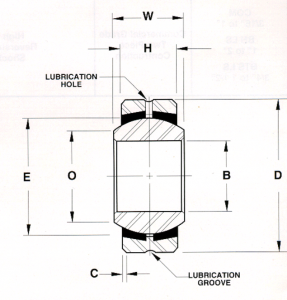 FSBG12 | Bearings