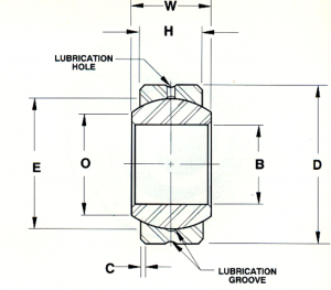 SBG16SS | Spherical Plain