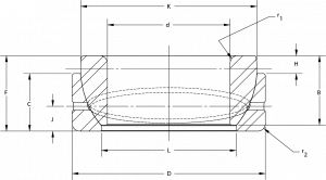 B20SA | Spherical Plain